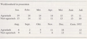 schema